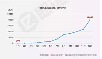 三招教你如何判断北京微信小程序开发哪家好 