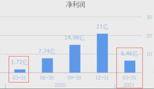 如何提高企业盈利能力