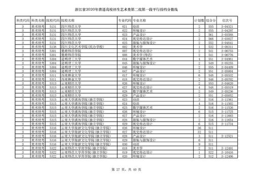 2020年高考一本分数线？2021高考新规有哪些