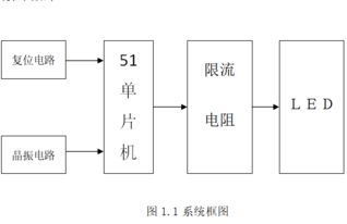 单片机控制流水灯的毕业论文