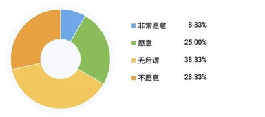 有视频 不同年龄段的人们如何看待养老问题