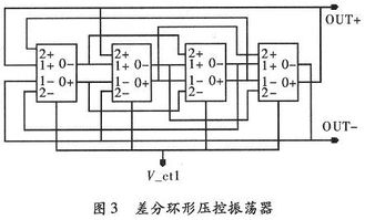 一种低成本的RC环形振荡器