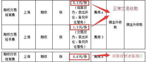 上证50股指期货交易规则有哪些