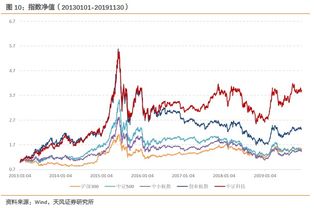 中证科技50指数ETF是什么意思？