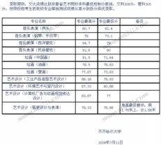 齐齐哈尔大学值得上吗 齐齐哈尔大学录取分数线是多少