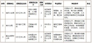 急急急。智联招聘上看到苏州达仑精密五金有限公司 招聘打字员是真是假