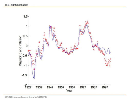 通货膨胀与股市的关系