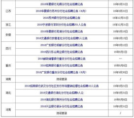 银行招聘条件上要全日制大学本科及以上学历是要求第一学历为本科的意思吗？