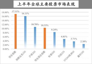 港股通可冻结的最大港股数量是多少