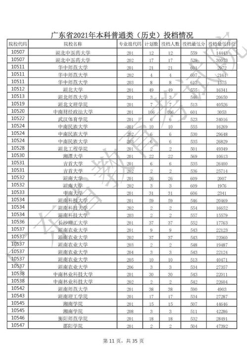 2021年广东一本科录取分数线,广东2021高考一本线(图2)