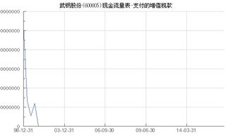 关于武钢股份的升值潜力