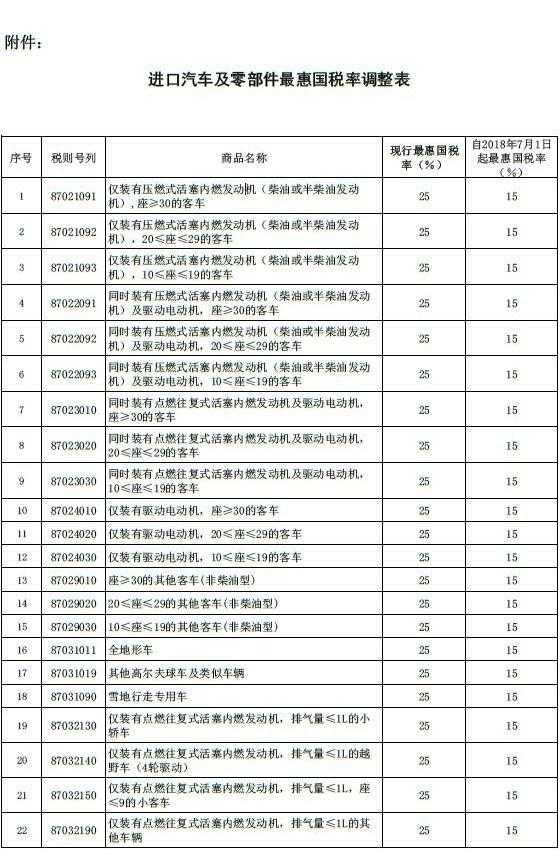 2022年5月1日起汽车租凭服务的税率是多少？