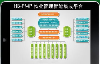 物业管理软件哪个好 全国各大软件品牌排名分析