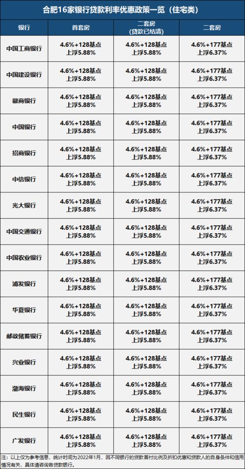 2022年某家庭有100万存款，利用证券投资的知识应该如何投资？要详细的投资方案