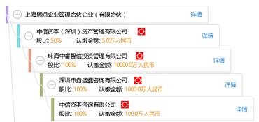 上海熙翊企业管理合伙企业 有限合伙