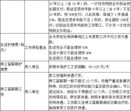 2020年安徽工伤保险条例实施细则全文 附赔偿标准 (安徽工伤保险管理条例)