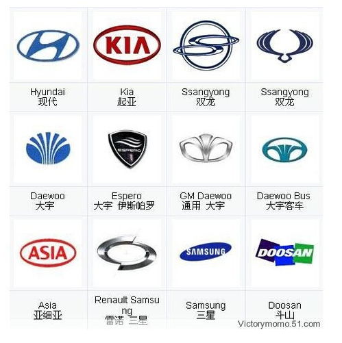 韩系车都有哪些品牌图标 