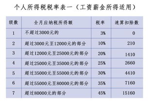 医学综述查重率多少算合格