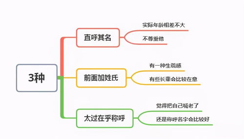 长辈不爱听的3种称呼,低情商浑然不觉,情商高的人都知晓