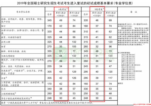 考研政治不过线的人多吗