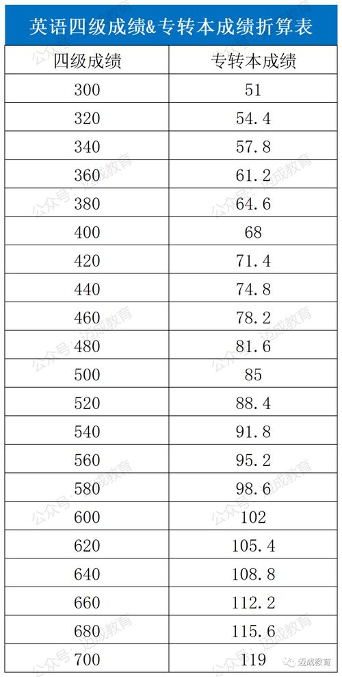 2021四级成绩什么时候出,四级成绩什么时候出(图1)