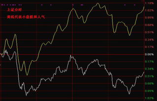 股票走势图的白线和黄线是什么意思