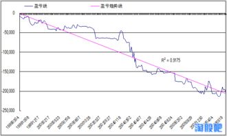 关于股票的亏损