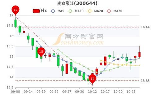 lCP币今日走势图,lcp今日价格最新行情