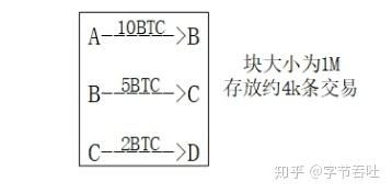 比特币算法原理详解,比特币工作原理及计算过程