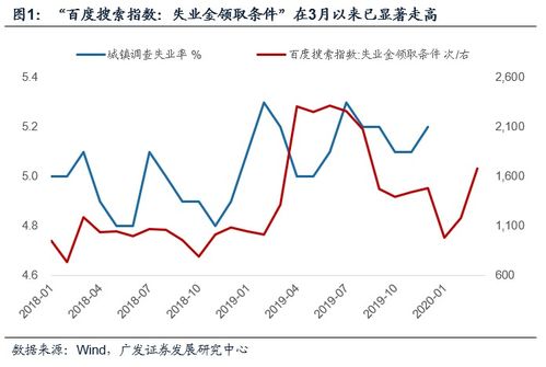 市盈率跟市场经济有啥关系？有哪些关系？ 年利率？就业率？GDP？还有什么什么的？