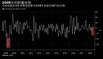 2008年10股市影响很大，万能保险能否抵抗住市场压力？为什么？