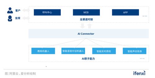 兄弟,请教你下,我的阿里云服务器打开很慢?帮我看下什么原因啊._百度