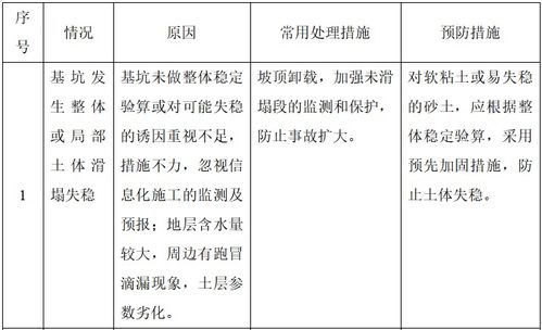 建筑工程施工中的排水与降水措施