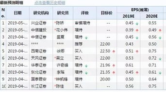 神奇 这只股票大盘企稳时连续4跌停,大跌时却暴涨,近期还获众多机构推荐