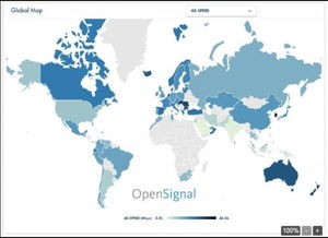 全球4G网络比拼 韩国覆盖最广 新加坡最快