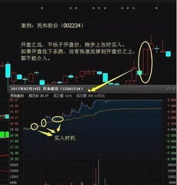 最全集合竞价选股公式：集合竞价选股公式有哪些