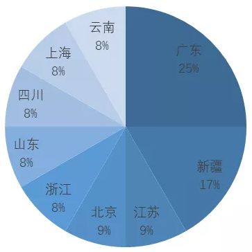 上市公司的所有制性质从哪查