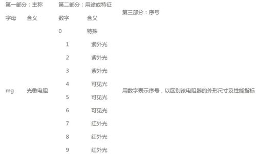 光敏电阻型号怎么命名和其主要参数