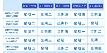 杭州市公务用车小客车其他指标配置？