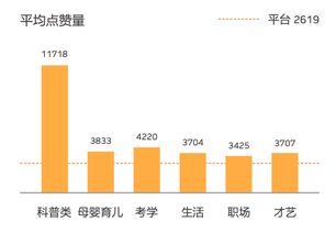 抖音短视频加知识科普,有没有搞头