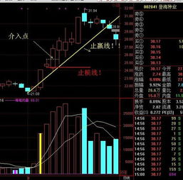 散户怎么购买私募基金