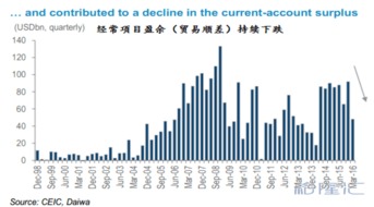 什么是资本控制Capital