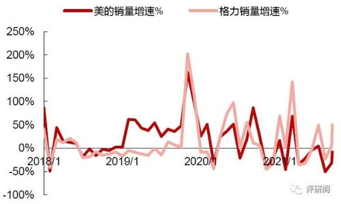 2022年买什么样的股票最具投资价值?