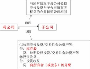 每日攻克考点 练习题 二十九