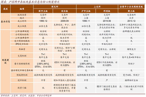 单选题：中小板的上市主要设立在A香港证券交易 所B深圳证券交易所C东京理证券交易所D上海证券交易所