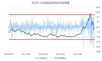 如何评价中国股市2022年第一个交易日就触发熔断机制，并成功熔断