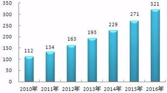 600036这只股怎么样，短线有前景吗