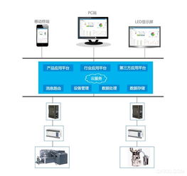 三一重工远程监控设备智能控成本