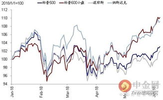 美股小盘股成交量小是不是就进出不了？