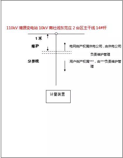 国家电网户用光伏购售电合同 你认真看过吗 